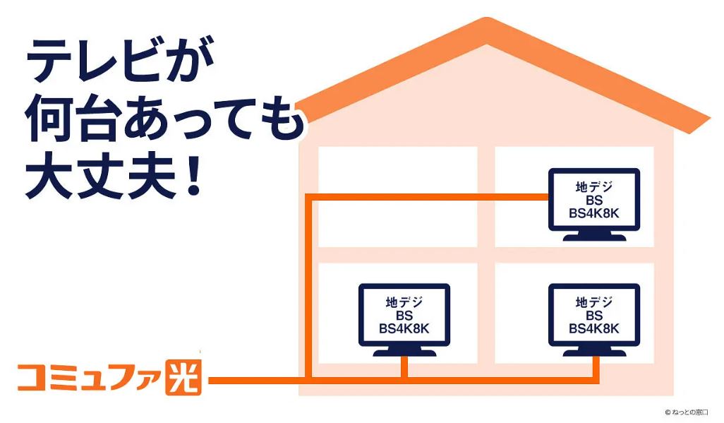 テレビ　追加料金不要